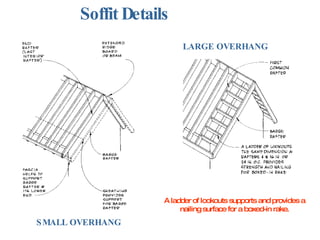 Roof Framing | PPT