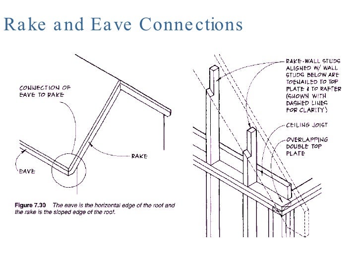 Roof framing