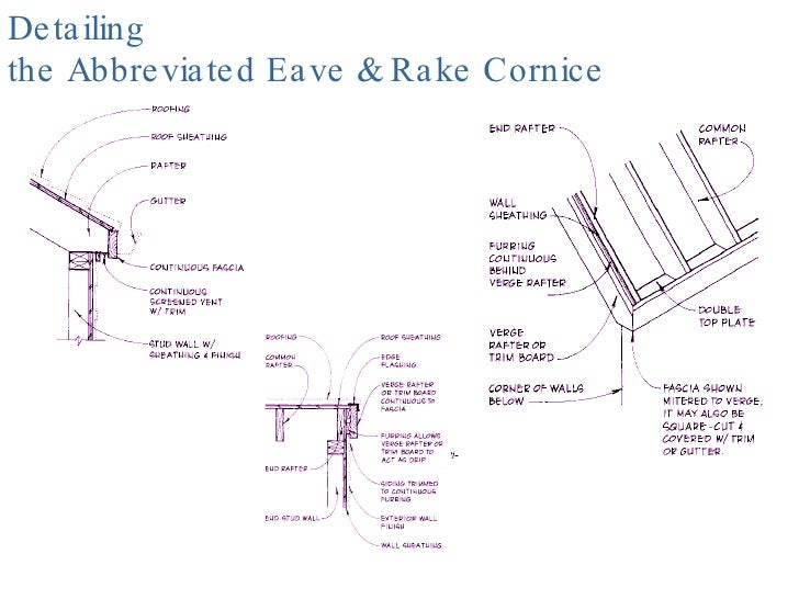 Roof Framing
