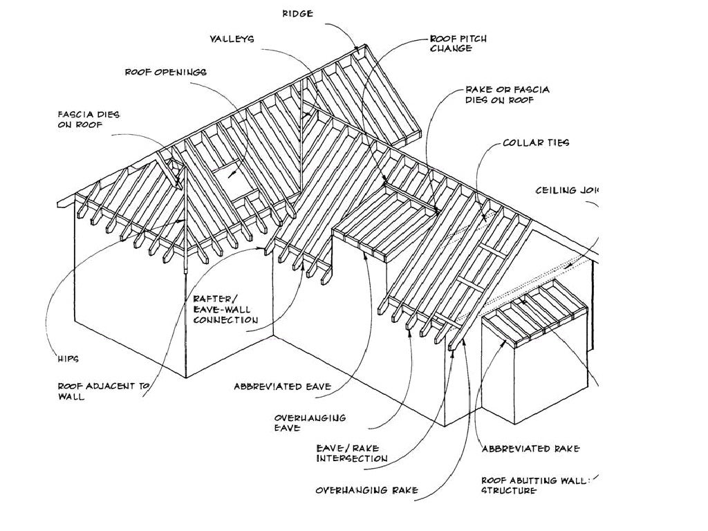 Roof Framing