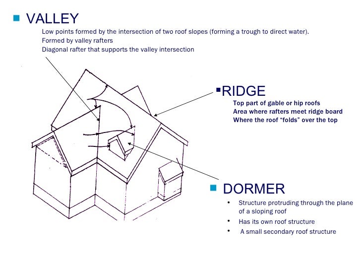 Roof Framing