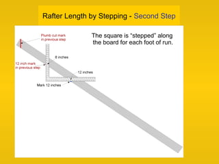 Rafter Length by Stepping - Second Step
The square is “stepped” along
the board for each foot of run.
 