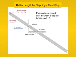 Rafter Length by Stepping - Third Step
Process is continued
until the width of the run
is “stepped” off.
 