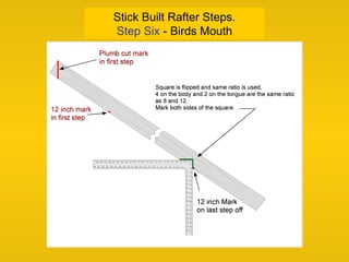 Stick Built Rafter Steps.
Step Six - Birds Mouth
 