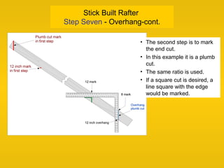 Stick Built Rafter
Step Seven - Overhang-cont.
• The second step is to mark
the end cut.
• In this example it is a plumb
cut.
• The same ratio is used.
• If a square cut is desired, a
line square with the edge
would be marked.
 