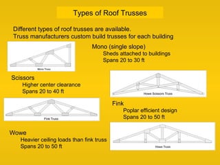Types of Roof Trusses
Scissors
Higher center clearance
Spans 20 to 40 ft
Mono (single slope)
Sheds attached to buildings
Spans 20 to 30 ft
Fink
Poplar efficient design
Spans 20 to 50 ft
Wowe
Heavier ceiling loads than fink truss
Spans 20 to 50 ft
Different types of roof trusses are available.
Truss manufacturers custom build trusses for each building
 