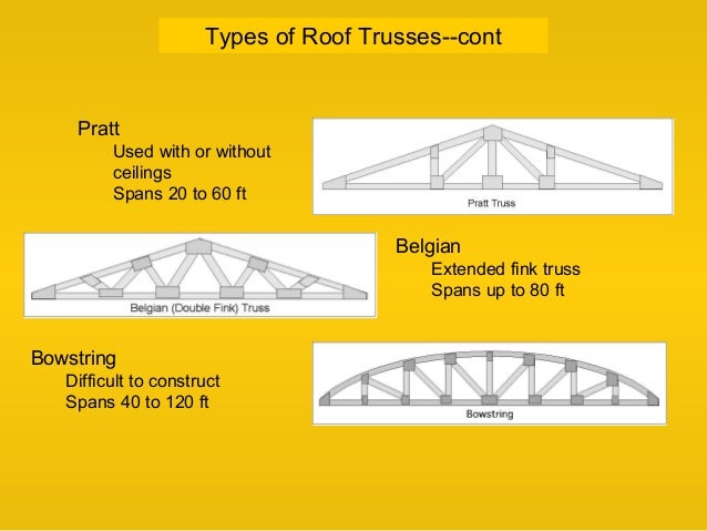 Roof framing