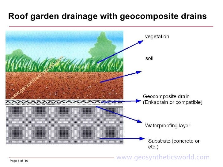 Roof gardens and green roofs