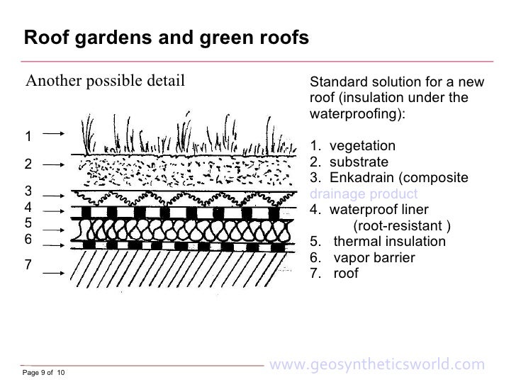 roof gardens and green roofs roof gardens and green roofs