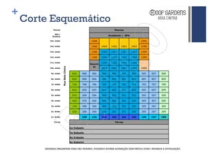 +
    Corte Esquemático
              Piscina                                                      Piscina
               SPA /
             Ginática                                                  Academia | SPA

           15o. andar                                   1506                                   1509

           14o. andar                                   1406    1404    1402    1401    1403   1409

           13o. andar                                   1306    1304    1302    1301    1303   1309

           12o. andar                                   1206    1204    1202    1201    1203   1209

           11o. andar                                           1104    1102    1101    1103
                                                        Gourm
                                                          et
                        Rua Bela Cintra
           10o. andar                                           1004    1002    1001    1003   1009

            9o. andar                      910    908    906    904      902    901     903    905    907   909

            8o. andar                      810    808    806    804      802    801     803    805    807   809

            7o. andar                      710    708    706    704      702    701     703    705    707   709

            6o. andar                      610    608    606    604      602    601     603    605    607   609

            5o. andar                      510    508    506    504      502    501     503    505    507   509

            4o. andar                      410    408    406    404      402    401     403    405    407   409

            3o. andar                      310    308    306    304      302    301     303    305    307   309

            2o. Andar                      210    208    206    204      202    201     203    205    207   209

            1o. Andar                             108    106    104      102    101     103    105    107   109

              Terreo                                                       Térreo

                                          1o Subsolo

                                          2o Subsolo

                                          3o Subsolo

                                          4o Subsolo

        MATERIAL PRELIMINAR PARA USO INTERNO, PODENDO SOFRER ALTERAÇÃO SEM PRÉVIO AVISO. PROIBIDA A DIVULGAÇÃO
 