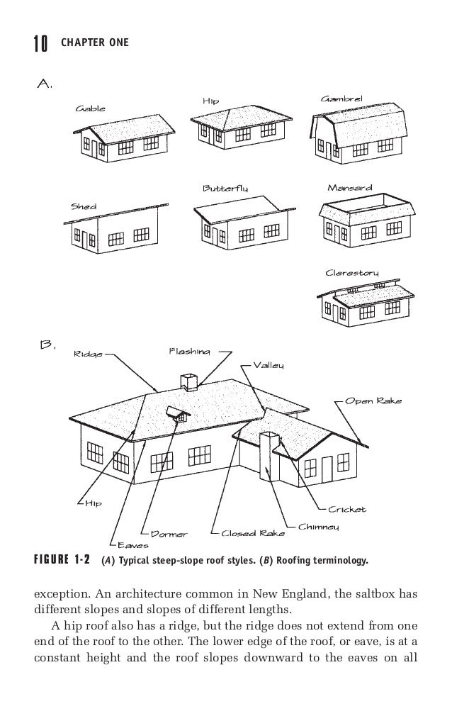 Roofing Handbook 2ed 2000 Scharff Kennedy