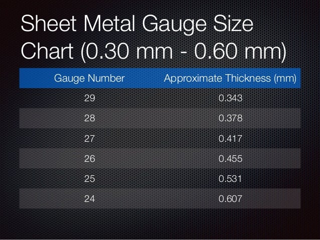 Gauge Thickness Chart Steel
