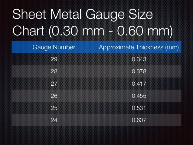 roofing-materials-components-of-steel-roofing