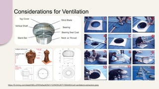 Considerations for Ventilation
https://5.imimg.com/data5/SELLER/Default/2021/12/WI/WJ/KT/1594483/roof-ventilators-extractors.jpeg
 