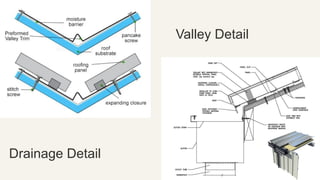 Drainage Detail
Valley Detail
 