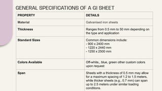 GENERAL SPECIFICATIONS OF A GI SHEET
PROPERTY DETAILS
Material Galvanised iron sheets
Thickness Ranges from 0.5 mm to 50 mm depending on
the type and application
Standard Sizes Common dimensions include:
- 900 x 2400 mm
- 1220 x 2440 mm
- 1250 x 2500 mm
Colors Available Off-white,, blue, green other custom colors
upon request
Span Sheets with a thickness of 0.5 mm may allow
for a maximum spacing of 1.2 to 1.5 meters,
while thicker sheets (e.g., 0.7 mm) can span
up to 2.5 meters under similar loading
conditions.
 
