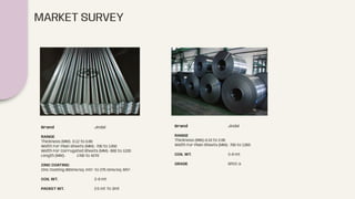 MARKET SURVEY
Brand Jindal
RANGE
Thickness (MM)- 0.12 to 0.80
Width For Plain Sheets (MM)- 700 to 1350
Width For Corrugated Sheets (MM)- 600 to 1220
Length (MM)- 1700 to 4270
ZINC COATING:
Zinc Coating 90Gms/sq. mtr. to 275 Gms/sq. Mtr.
COIL WT. 3-8 mt
PACKET WT. 2.5 mt To 3mt
Brand Jindal
RANGE
Thickness (MM)-0.10 to 2.00
Width For Plain Sheets (MM)- 700 to 1350
COIL WT. 3-8 mt
GRADE SPCC a
 