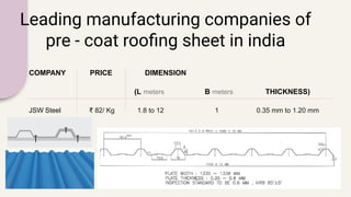 Leading manufacturing companies of
pre - coat rooﬁng sheet in india
COMPANY PRICE DIMENSION
(L meters B meters THICKNESS)
JSW Steel ₹ 82/ Kg 1.8 to 12 1 0.35 mm to 1.20 mm
 