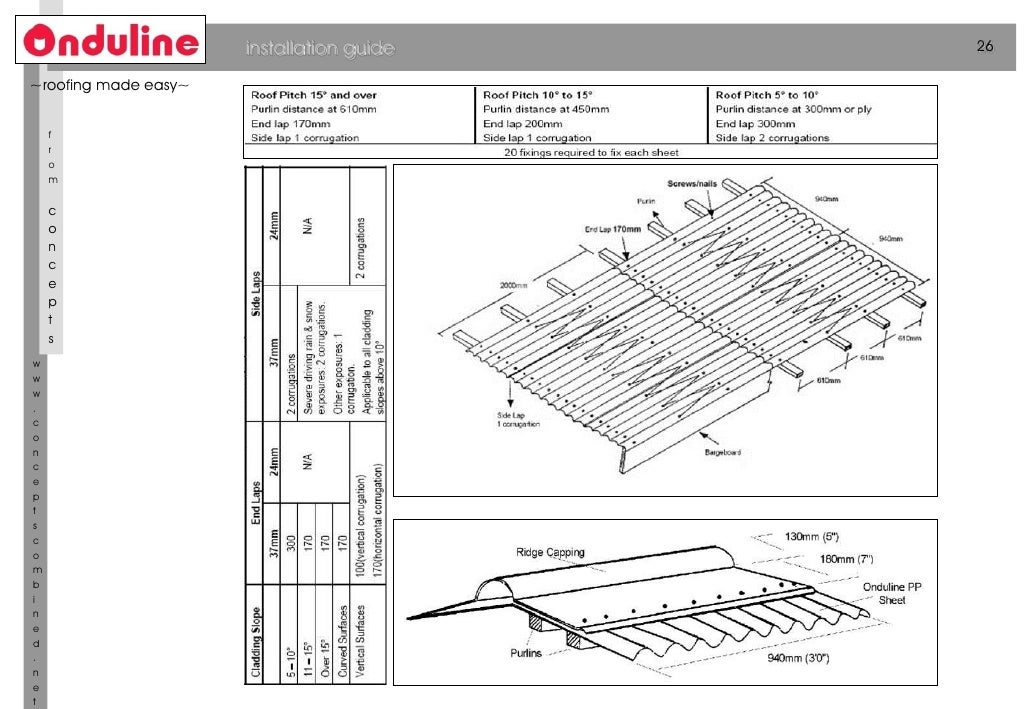 Roofing Sheets Onduline Catalogue (01.04.2011)