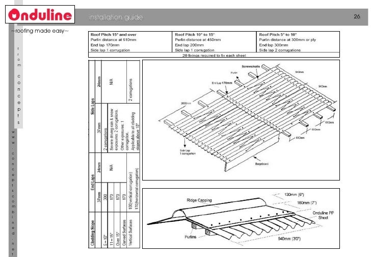Roofing Sheets Onduline Catalogue (01.04.2011)