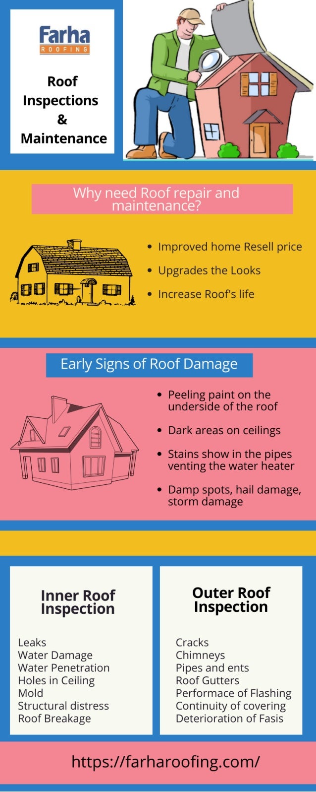 Roof Inspection and Maintenance Farha Roofing