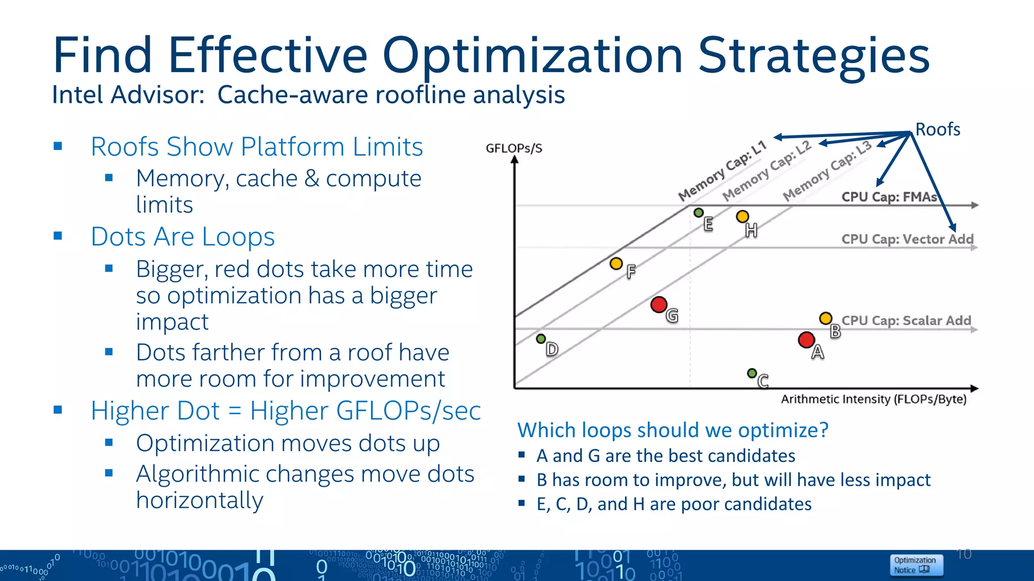 10
Find Effective Optimization Strategies
Intel Advisor: Cache-aware roofline analysis
 Roofs Show Platform Limits
 Memory, cache & compute
limits
 Dots Are Loops
 Bigger, red dots take more time
so optimization has a bigger
impact
 Dots farther from a roof have
more room for improvement
 Higher Dot = Higher GFLOPs/sec
 Optimization moves dots up
 Algorithmic changes move dots
horizontally
Which loops should we optimize?
 A and G are the best candidates
 B has room to improve, but will have less impact
 E, C, D, and H are poor candidates
Roofs
Roofline tutorial video
 