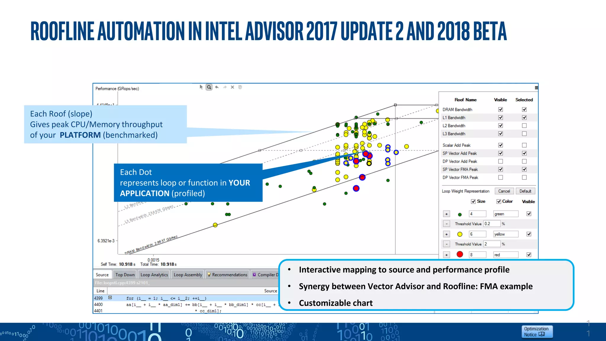1
1
RooflineAutomationinIntelAdvisor2017update2and2018beta
• Interactive mapping to source and performance profile
• Synergy between Vector Advisor and Roofline: FMA example
• Customizable chart
Each Dot
represents loop or function in YOUR
APPLICATION (profiled)
Each Roof (slope)
Gives peak CPU/Memory throughput
of your PLATFORM (benchmarked)
 