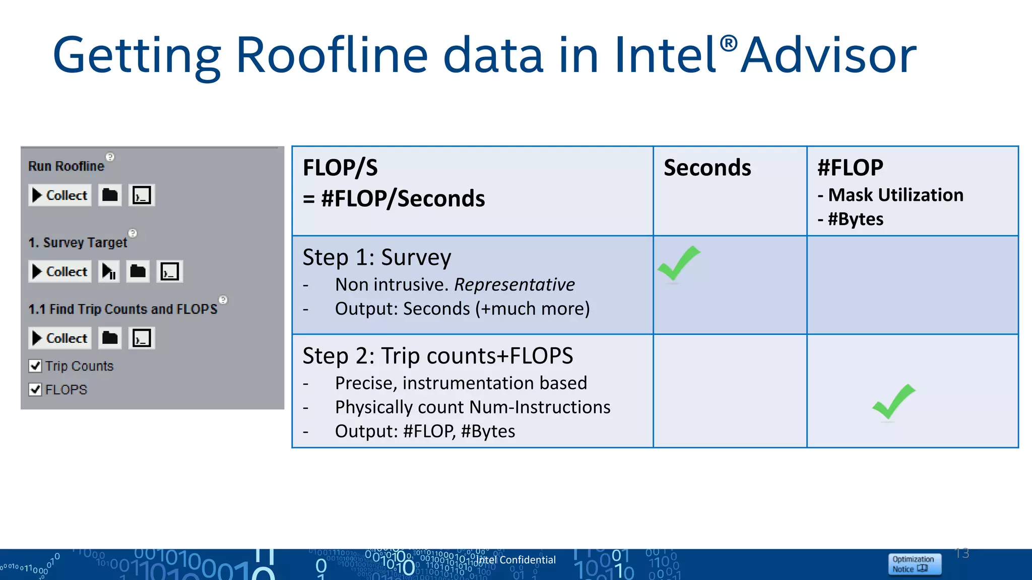 13
Getting Roofline data in Intel®Advisor
FLOP/S
= #FLOP/Seconds
Seconds #FLOP
- Mask Utilization
- #Bytes
Step 1: Survey
- Non intrusive. Representative
- Output: Seconds (+much more)
Step 2: Trip counts+FLOPS
- Precise, instrumentation based
- Physically count Num-Instructions
- Output: #FLOP, #Bytes
Intel Confidential
 