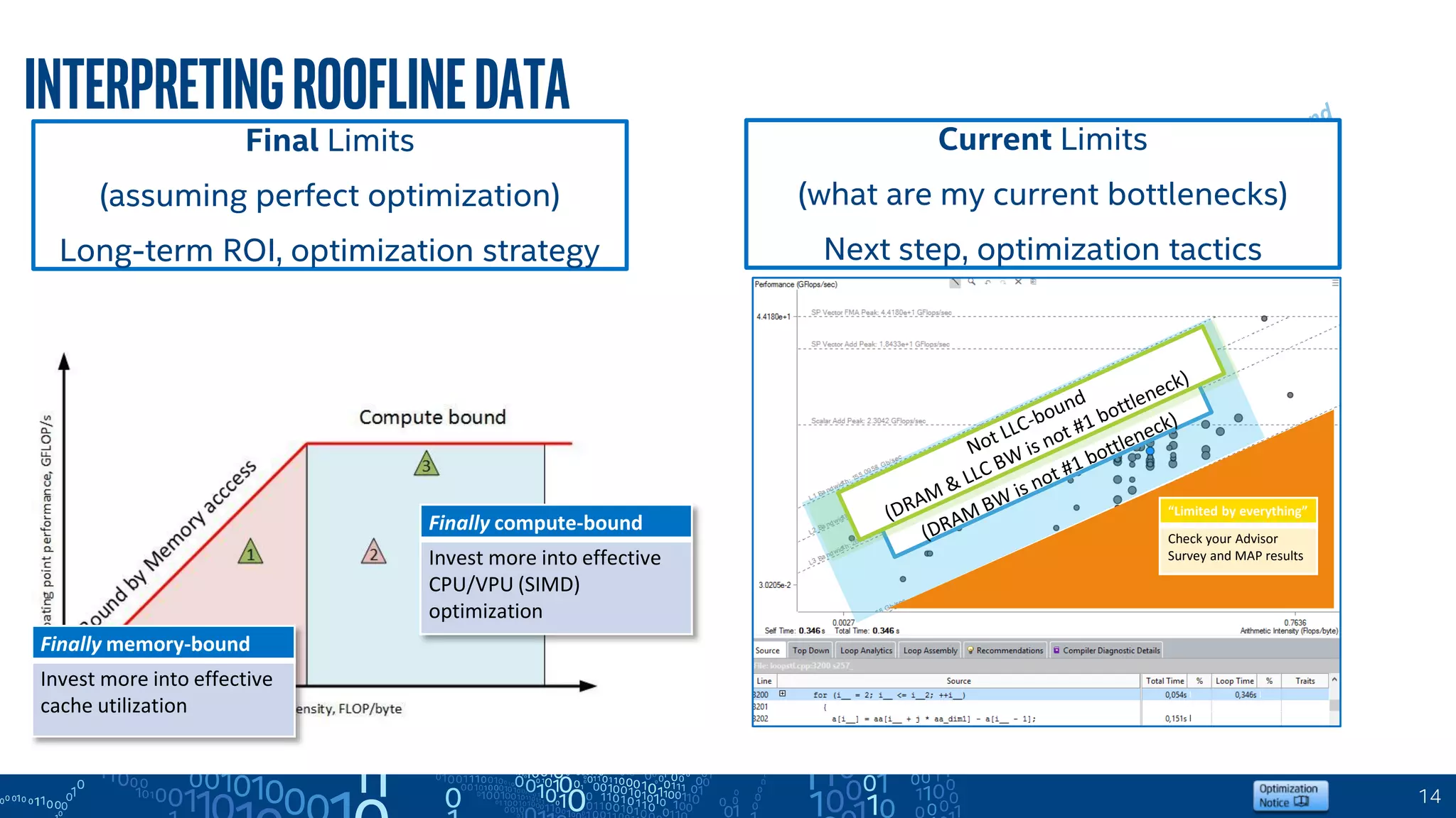 14
InterpretingRooflineData
Final Limits
(assuming perfect optimization)
Long-term ROI, optimization strategy
Current Limits
(what are my current bottlenecks)
Next step, optimization tactics
Finally compute-bound
Invest more into effective
CPU/VPU (SIMD)
optimization
Finally memory-bound
Invest more into effective
cache utilization
“Limited by everything”
Check your Advisor
Survey and MAP results
 
