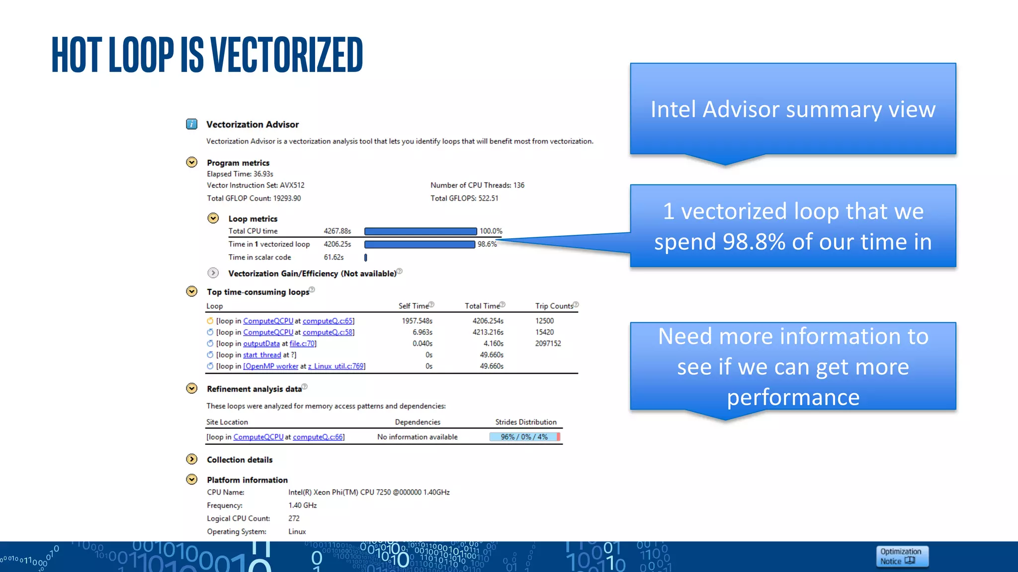 Hotloopisvectorized
Intel Advisor summary view
1 vectorized loop that we
spend 98.8% of our time in
Need more information to
see if we can get more
performance
 