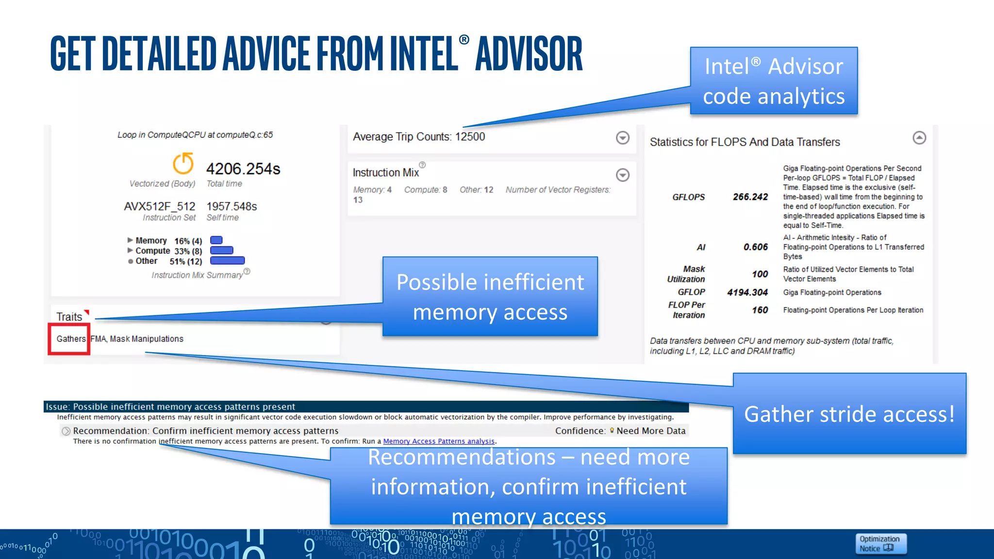 GetdetailedAdvicefromintel®Advisor
Possible inefficient
memory access
Gather stride access!
Intel® Advisor
code analytics
Recommendations – need more
information, confirm inefficient
memory access
 
