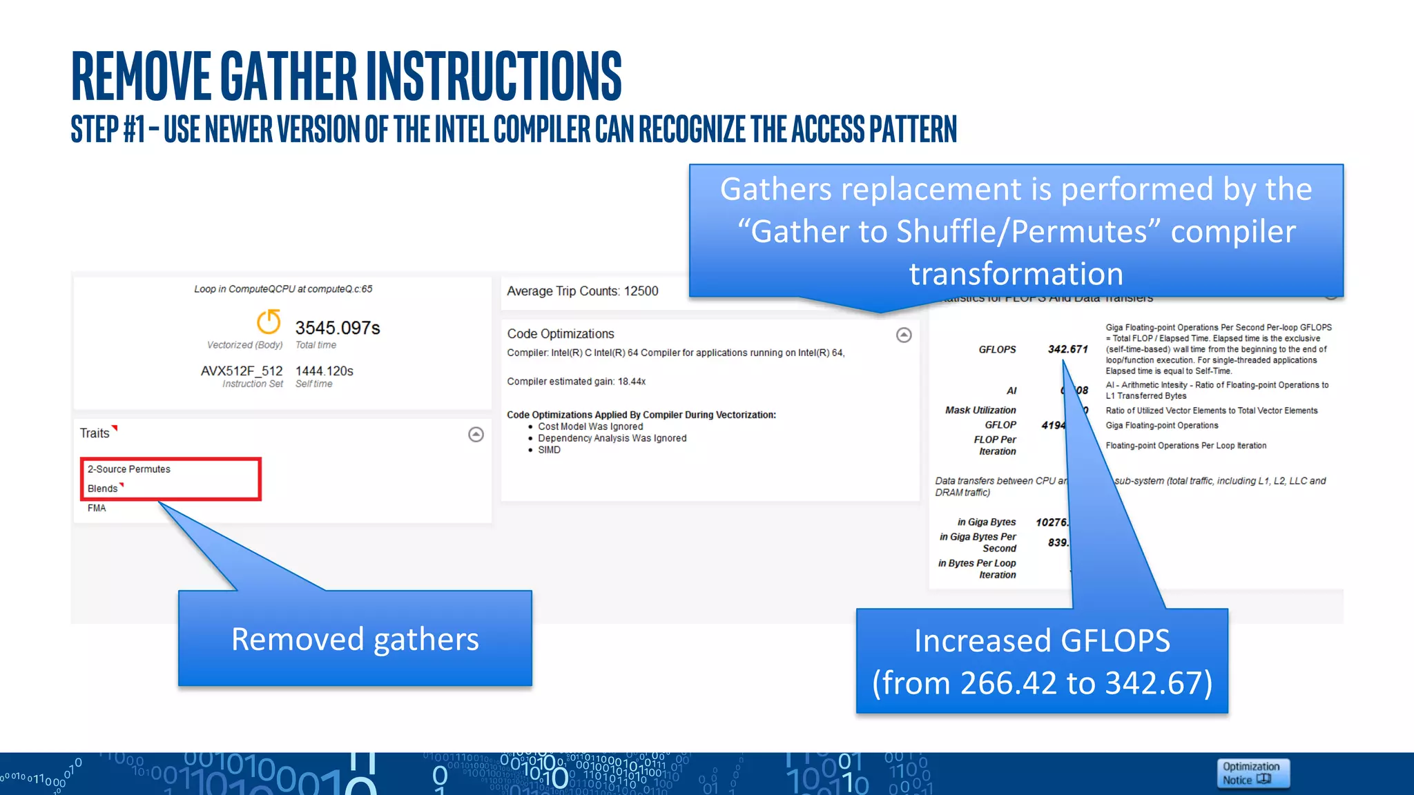 Removegatherinstructions
step#1–usenewerversionoftheintelcompilercanrecognizetheaccesspattern
Removed gathers Increased GFLOPS
(from 266.42 to 342.67)
Gathers replacement is performed by the
“Gather to Shuffle/Permutes” compiler
transformation
 