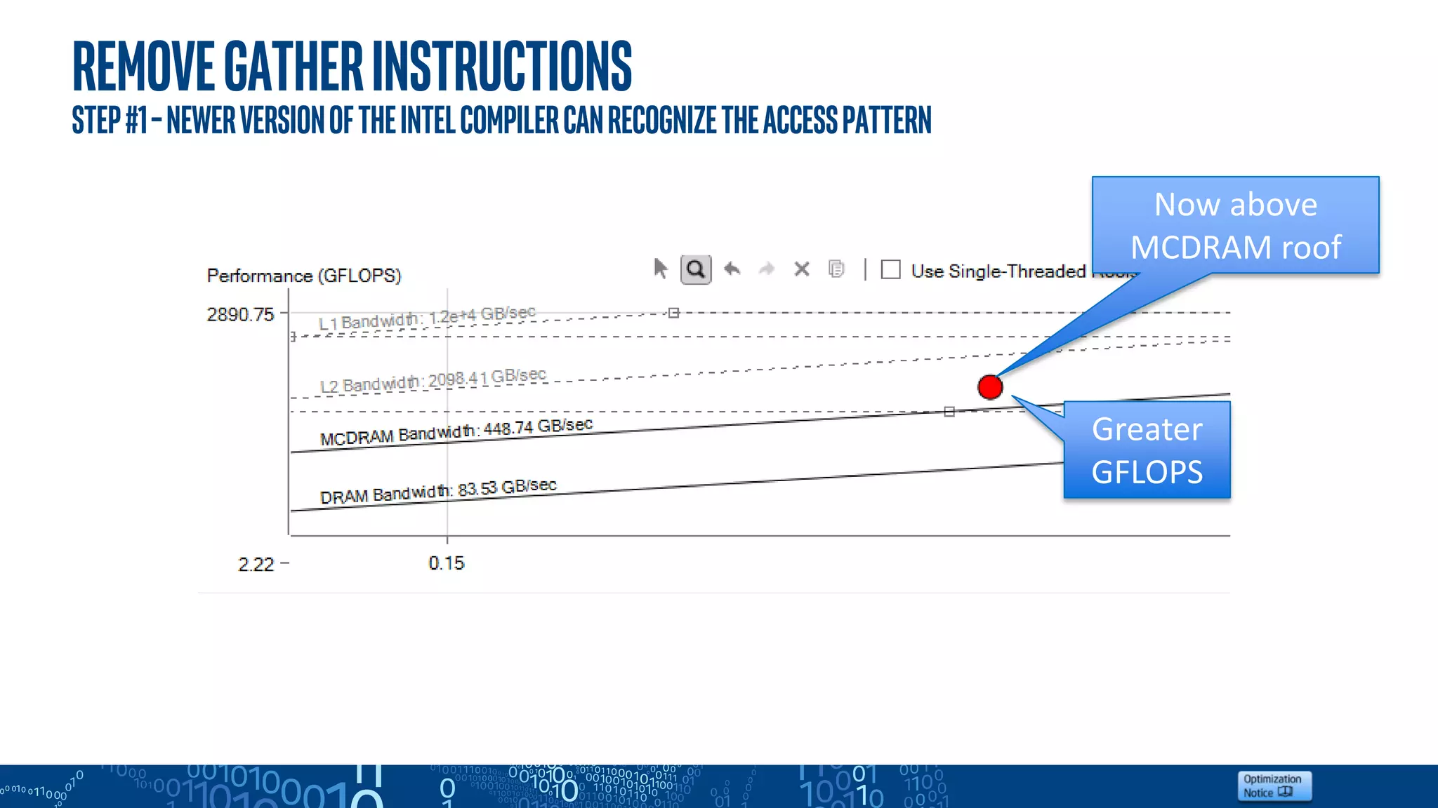 Removegatherinstructions
step#1–newerversionoftheintelcompilercanrecognizetheaccesspattern
Now above
MCDRAM roof
Greater
GFLOPS
 