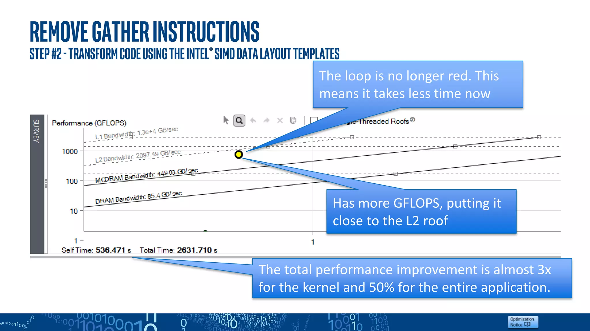 Removegatherinstructions
step#2-TransformcodeusingtheIntel®SIMDDataLayoutTemplates
The loop is no longer red. This
means it takes less time now
Has more GFLOPS, putting it
close to the L2 roof
The total performance improvement is almost 3x
for the kernel and 50% for the entire application.
 