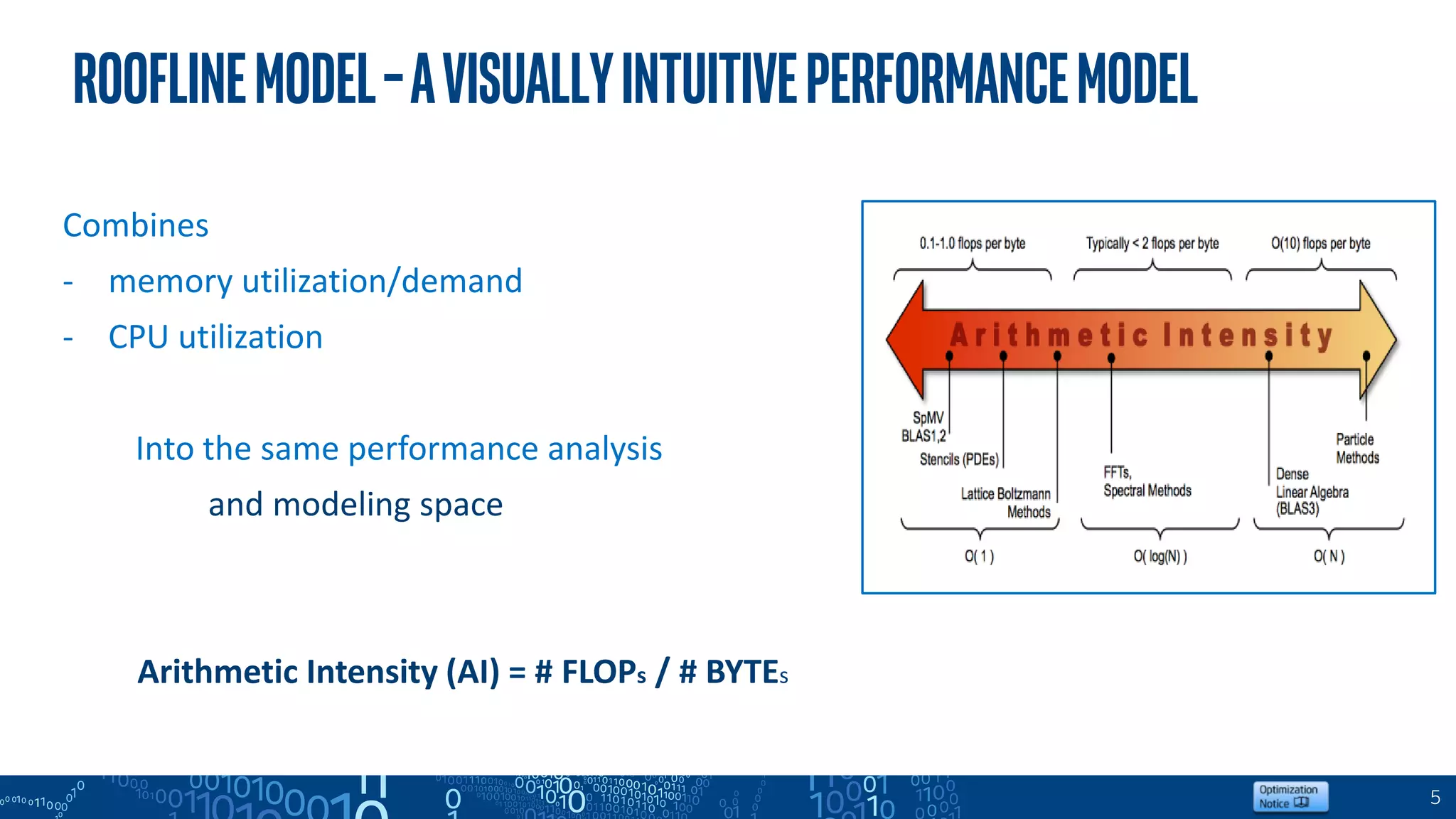 5
RooflineModel–Avisuallyintuitiveperformancemodel
Combines
- memory utilization/demand
- CPU utilization
Into the same performance analysis
and modeling space
Arithmetic Intensity (AI) = # FLOPs / # BYTEs
 