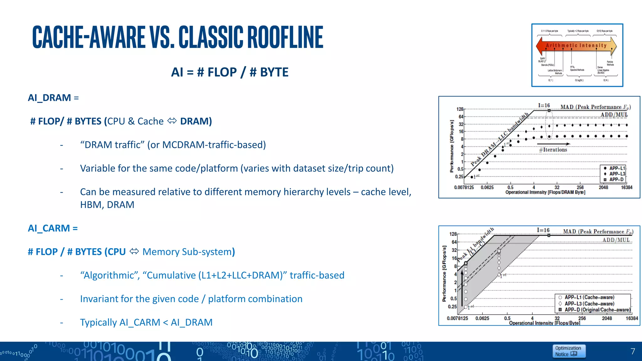 7
Cache-Awarevs.ClassicRoofline
AI = # FLOP / # BYTE
AI_DRAM =
# FLOP/ # BYTES (CPU & Cache  DRAM)
- “DRAM traffic” (or MCDRAM-traffic-based)
- Variable for the same code/platform (varies with dataset size/trip count)
- Can be measured relative to different memory hierarchy levels – cache level,
HBM, DRAM
AI_CARM =
# FLOP / # BYTES (CPU  Memory Sub-system)
- “Algorithmic”, “Cumulative (L1+L2+LLC+DRAM)” traffic-based
- Invariant for the given code / platform combination
- Typically AI_CARM < AI_DRAM
 