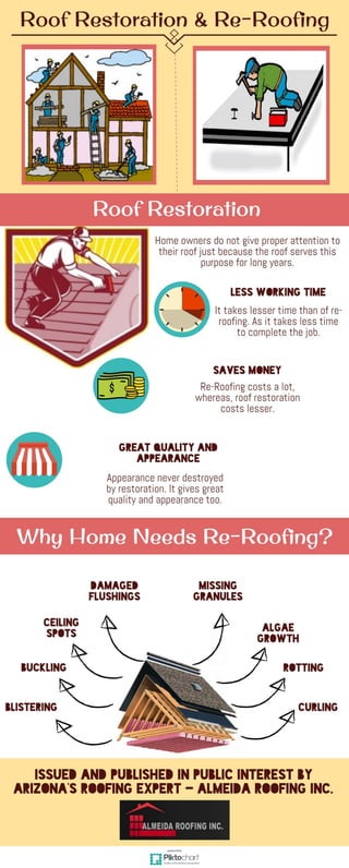 Roof Restoration and Re Roofing 