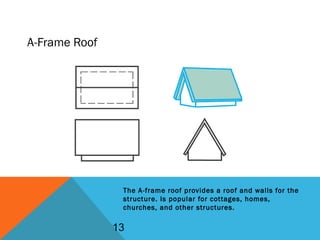 A-Frame Roof
The A-frame roof provides a roof and walls for the
structure. Is popular for cottages, homes,
churches, and other structures.
13
 