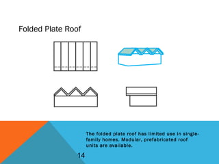 Folded Plate Roof
The folded plate roof has limited use in single-
family homes. Modular, prefabricated roof
units are available.
14
 