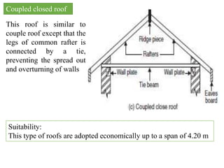 Roofs | PPT