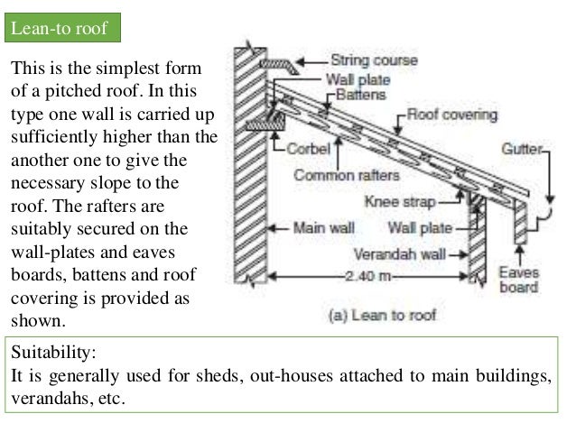 Roofs