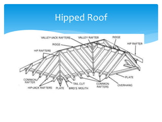 Hipped Roof
 