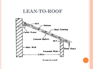 How to Build a Lean To Shed Roof (Lean to Shed Roof Installation and  Framing) - AT Improvements