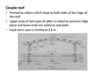 Roofs | PPTX