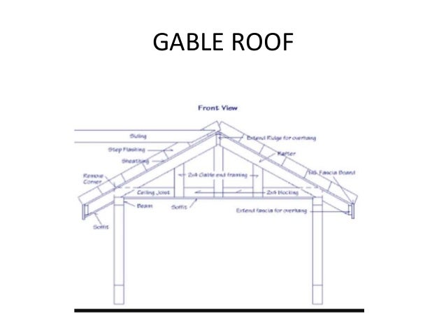 roof 13 flat roof 14 gambrel roof 15 shed roof