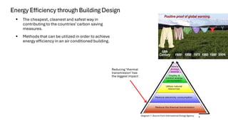 Enhancing Building Energy Efficiency and Comfort with Sustainable Roof ...