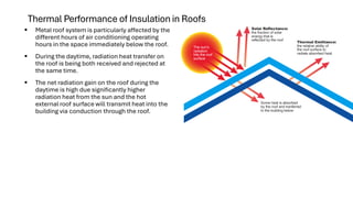 Enhancing Building Energy Efficiency and Comfort with Sustainable Roof ...