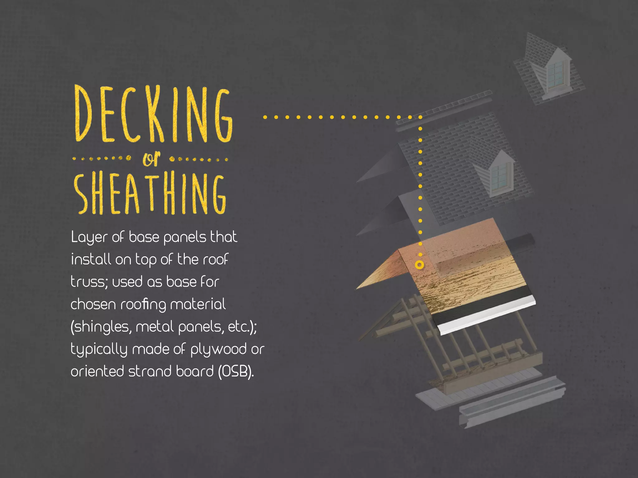 Roof Terminology Cheat Sheet from LeafFilter | PDF