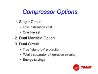Compressor Options
1. Single Circuit
• Low installation cost
• One line set
2. Dual Manifold Option
3. Dual Circuit
• True “stand-by” protection
• Totally separate refrigeration circuits
• Energy savings
 