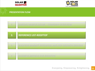 11
PRESENTATION FLOW
HARSHA ABAKUS SOLAR – COMPANY OVERVIEW1.
REFERENCE LIST-ROOFTOP2.
ROOFTOP MARKET POTENTIAL AND KET GROWTH DRIVERS3.
BUSINESS MODELS FOR ROOFTOP4.
 